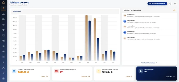 Tableau de bord SynApp : trésorerie, promesses et inscriptions